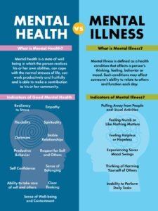 what is mentel health